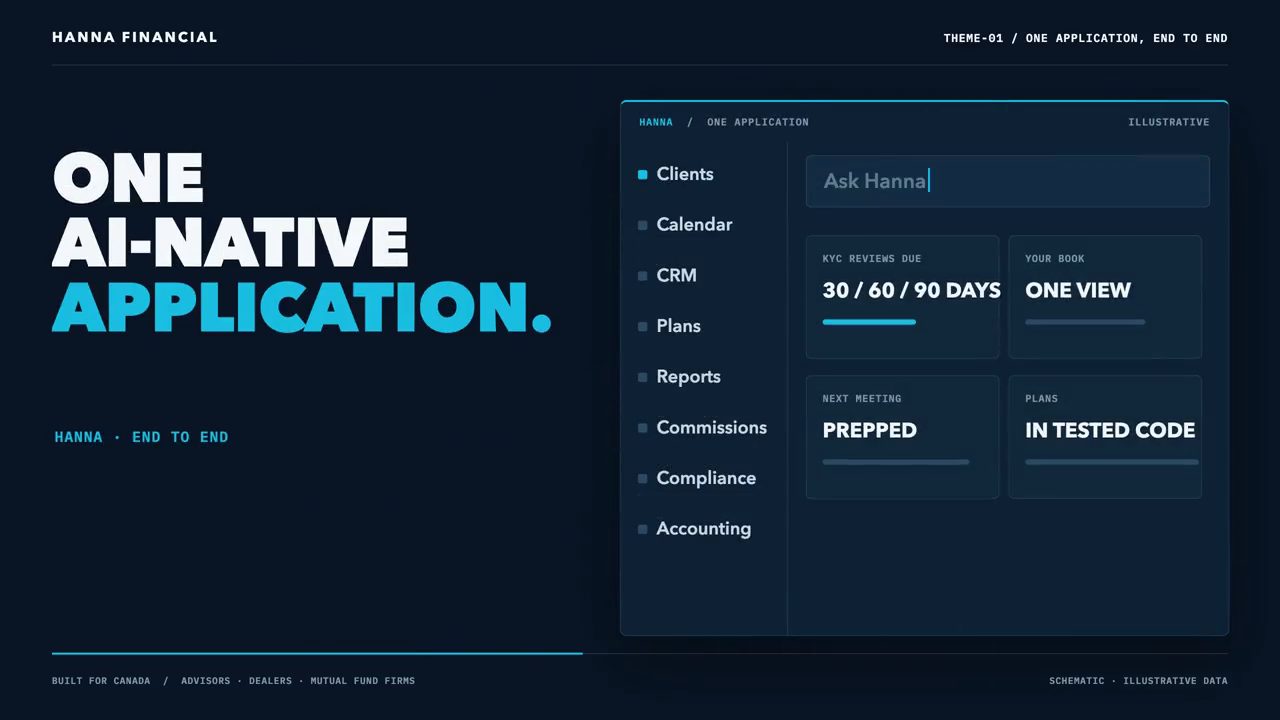 Hanna Financial: one AI-native application