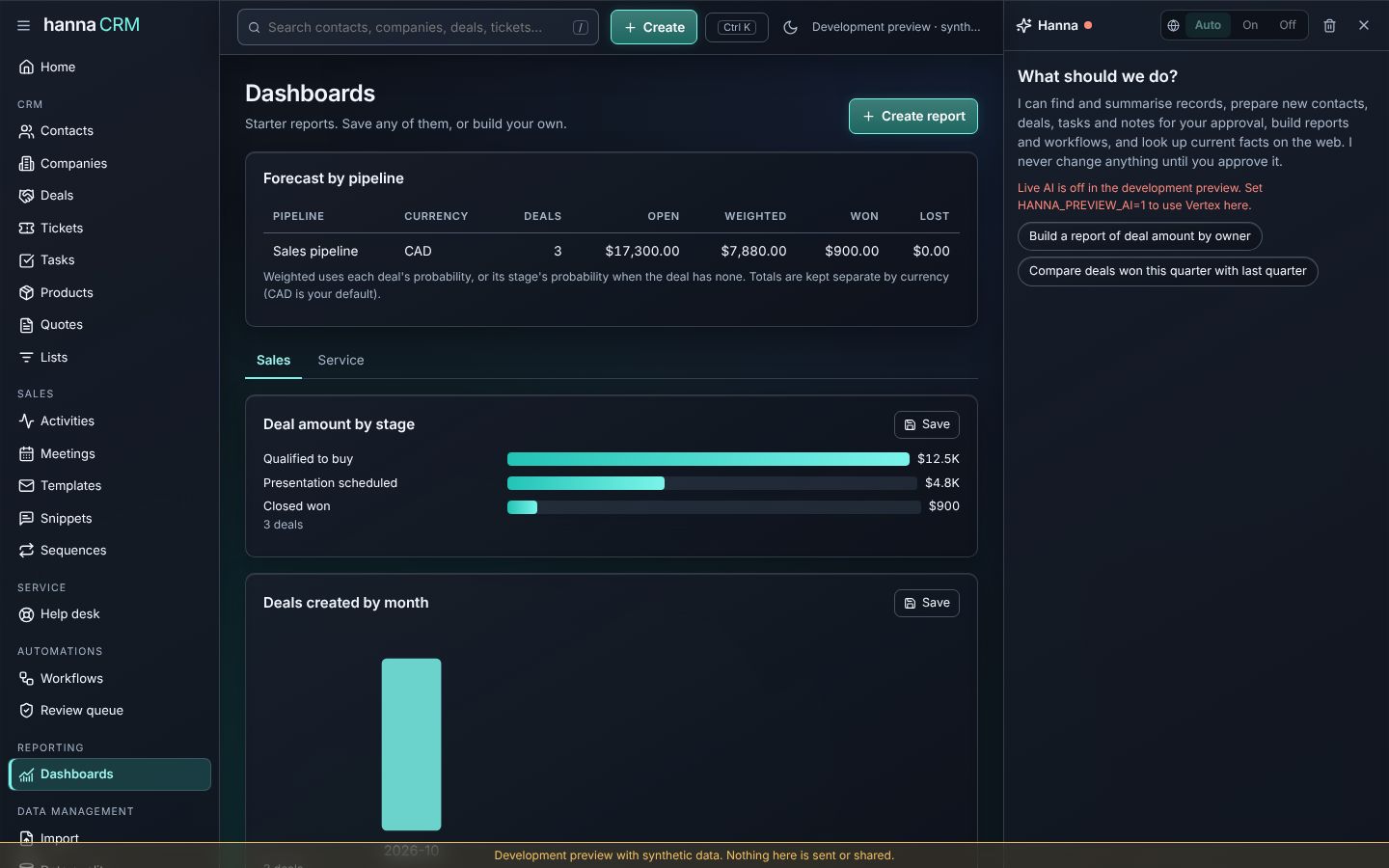 Hanna CRM dashboard with forecast by pipeline